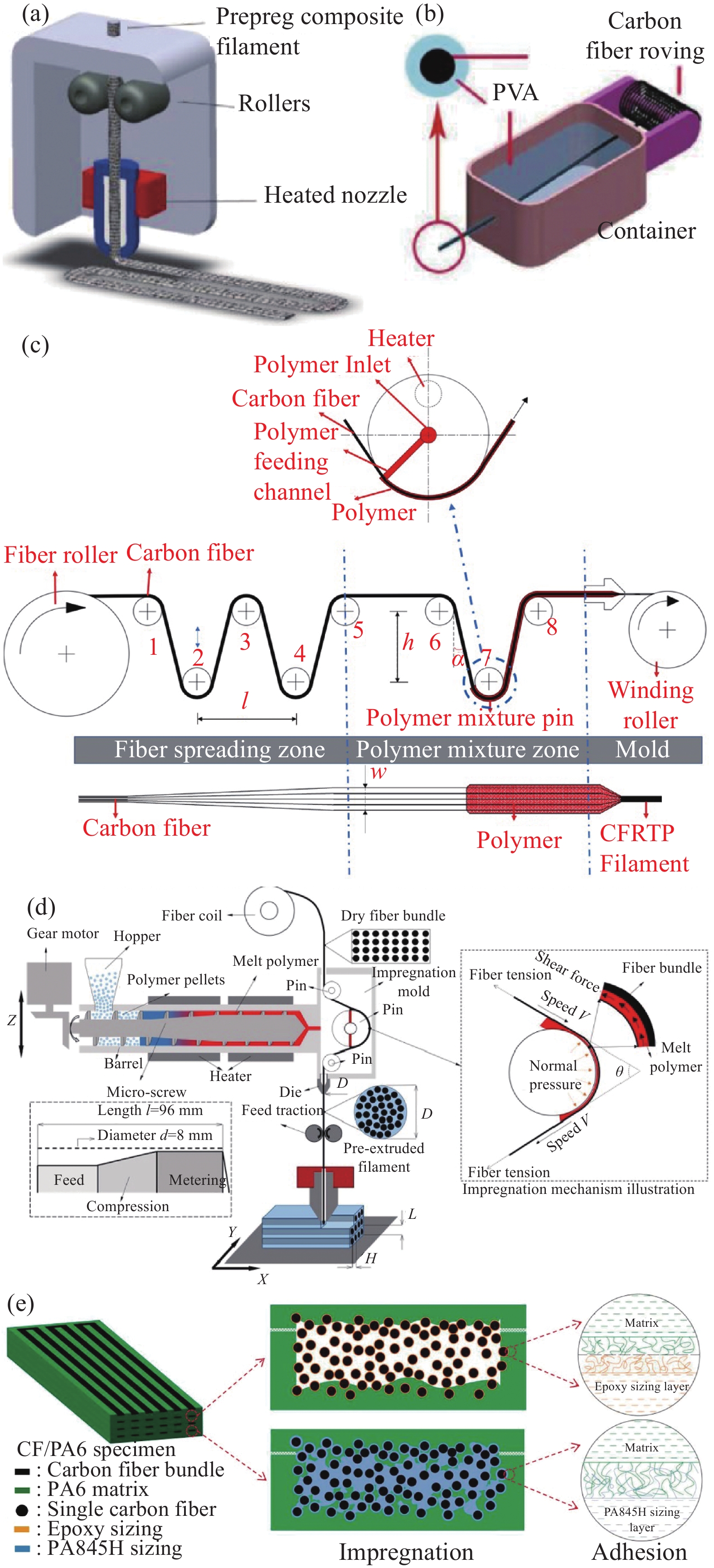 Title: An Overview of the Technical Process Drawings of Tie Factories