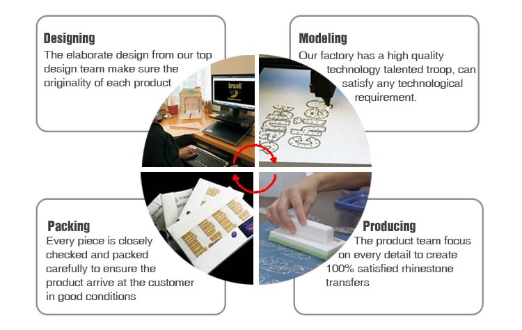 The Planning and Implementation of a Tie Brand