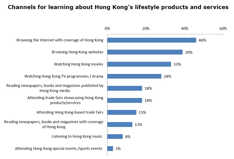 Title: A Deep Dive into the World of Ties: Assessing the Quality of Hong Kong-Made Collarties