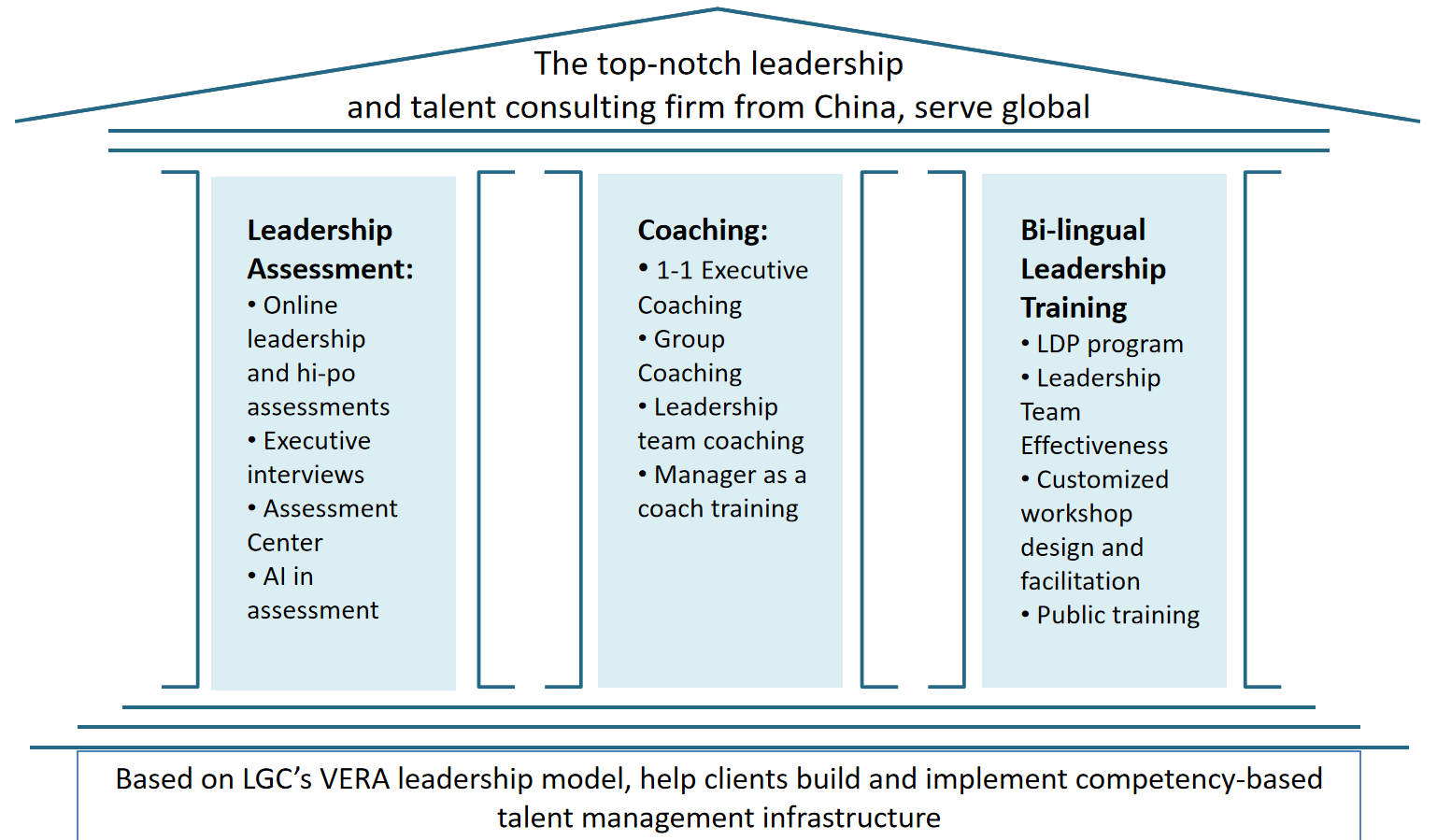 Title: Harnessing Industry Leadership to Drive Learning and Development