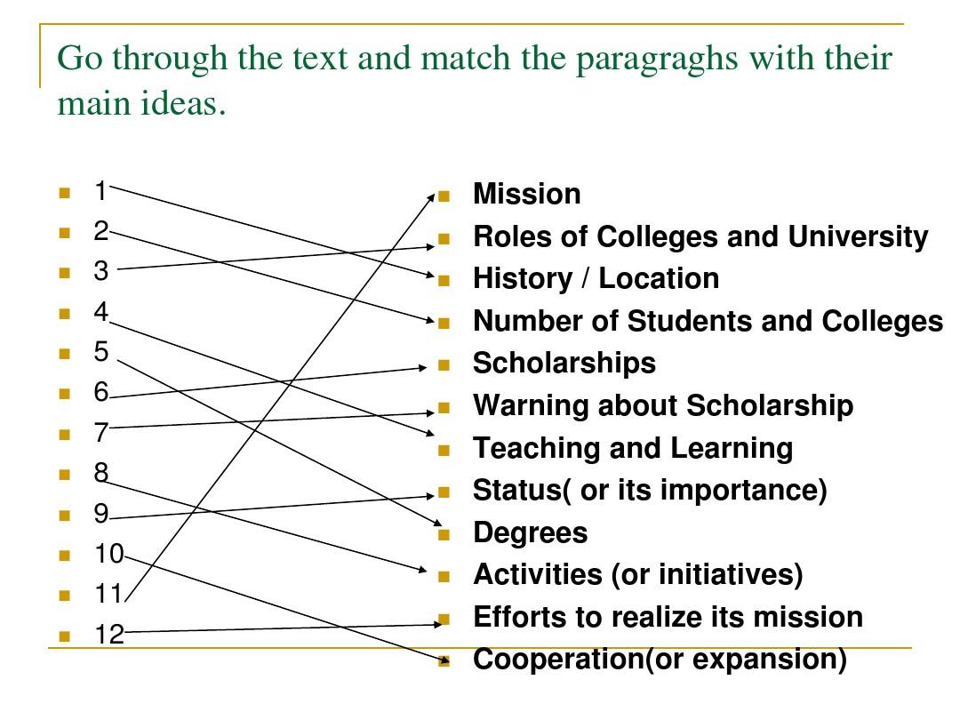 University Tie Customization Standard Chart