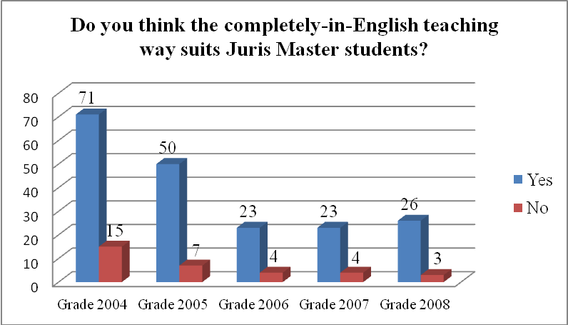 University Tie Customization Standard Chart