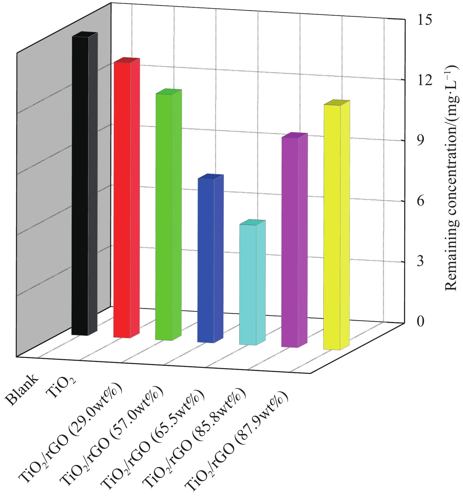 University Tie Customization Standard Chart