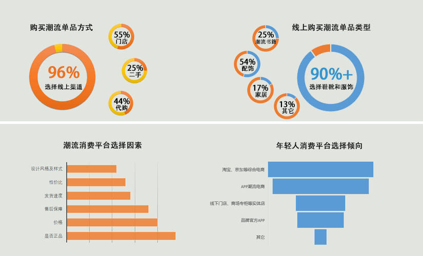 Brand Tie直播间，引领时尚潮流的线上平台