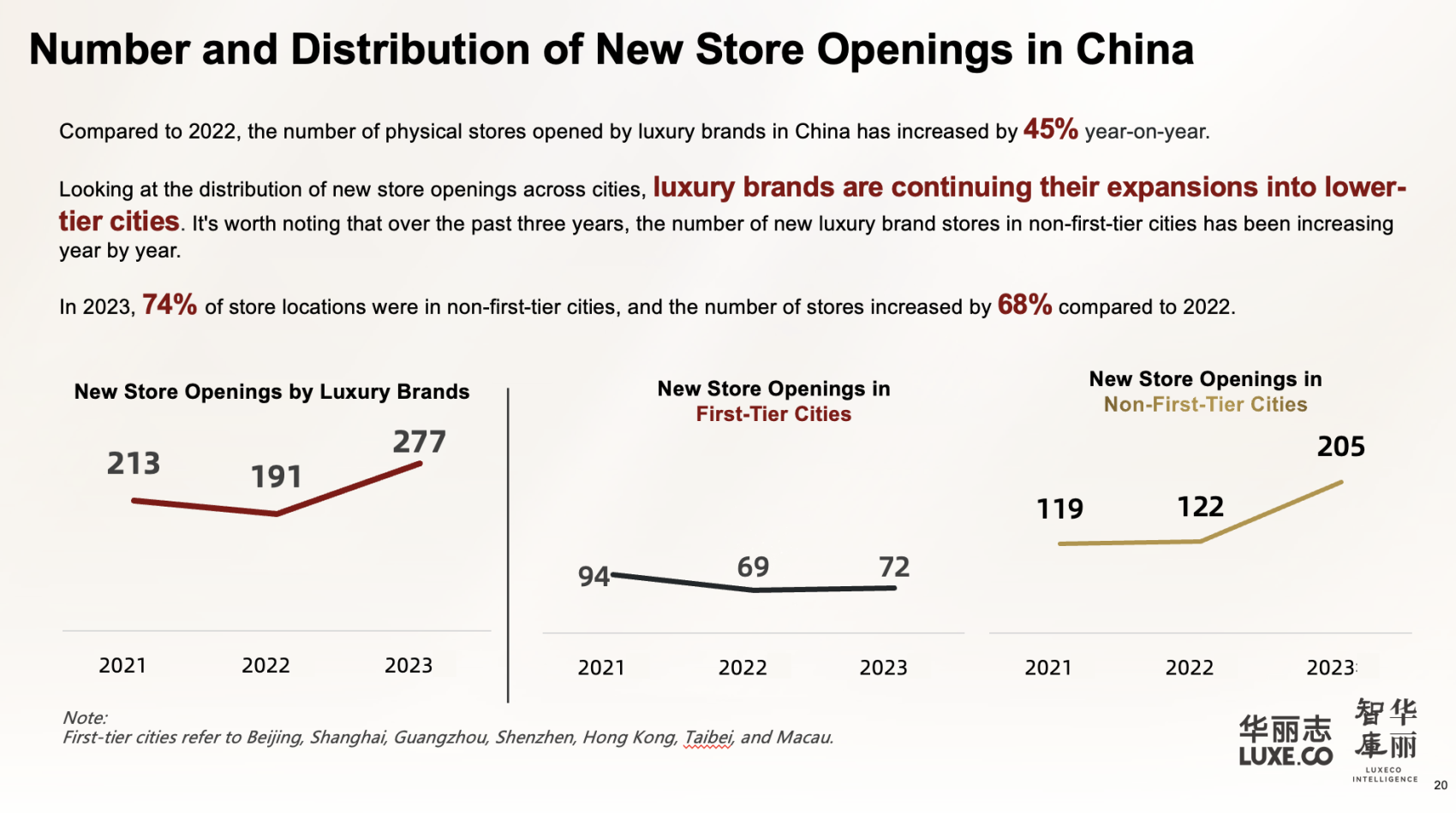 Top 10 Chinese Domestic Business Tie Brands in 2023