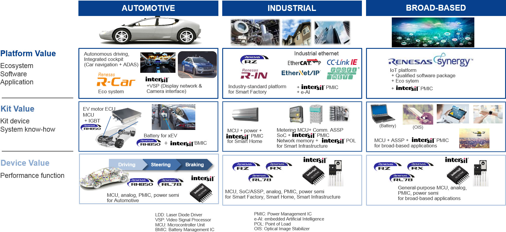 Title: Embellishing the Brand: An Analysis of Car Brand Ties as Sales Incentives