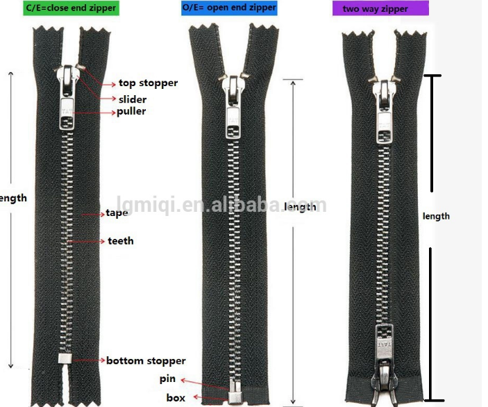 Title: The Structure of a Ties Zipper Frame