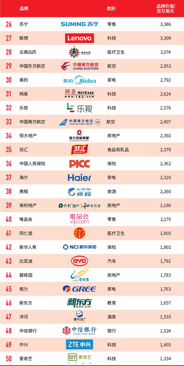 Top 10 Chinese Tie Brands