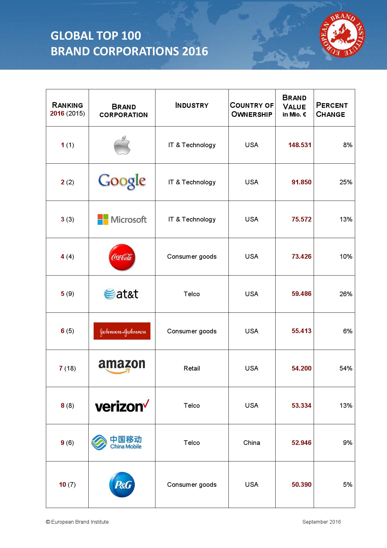 Top 10 Brands of Ties - A Visual Guide