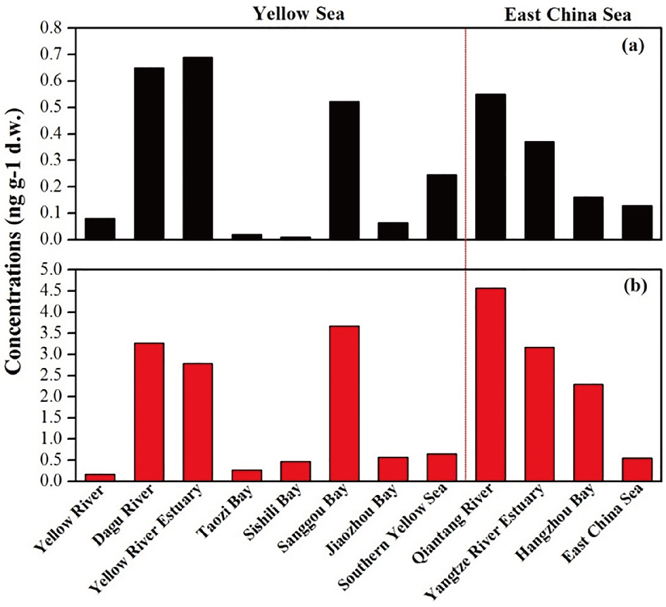 Title: A Comprehensive Comparison between Pinduoduos Ties and Taobaos Ties: A Comparative Analysis