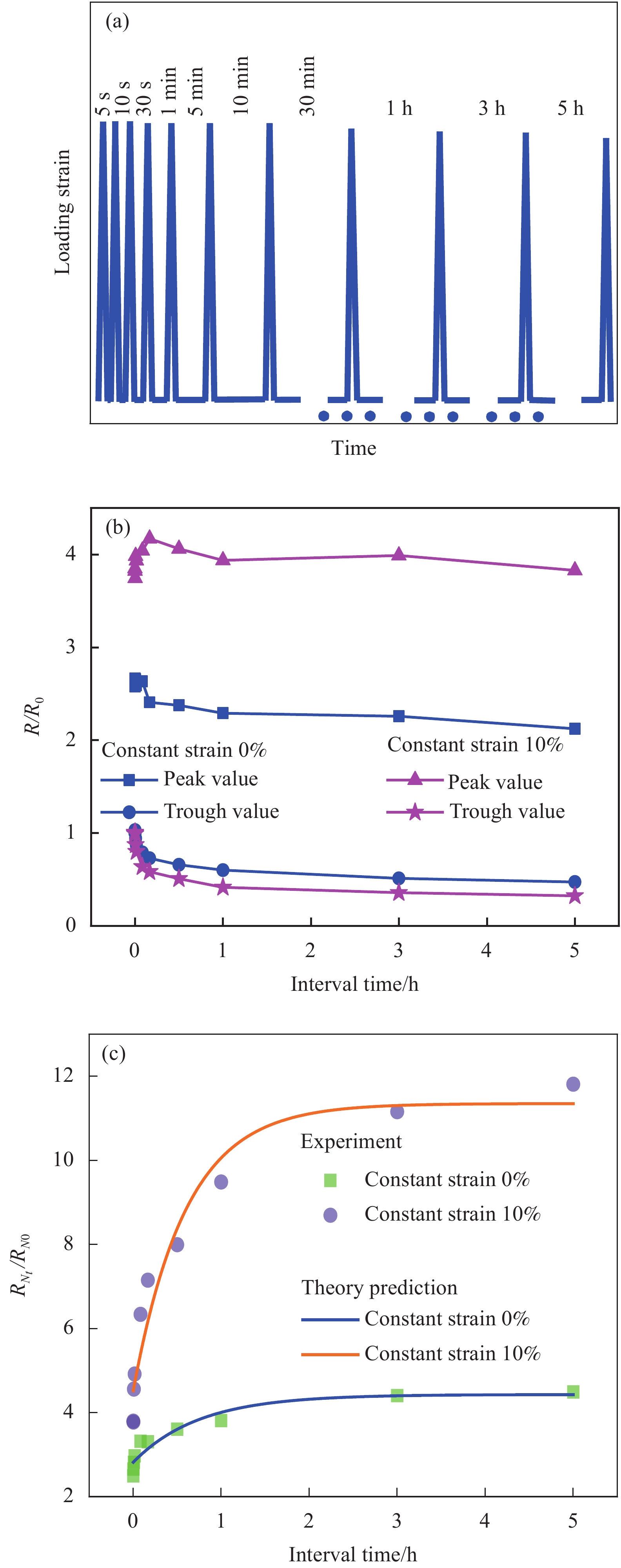 Title: A Comprehensive Comparison between Pinduoduos Ties and Taobaos Ties: A Comparative Analysis