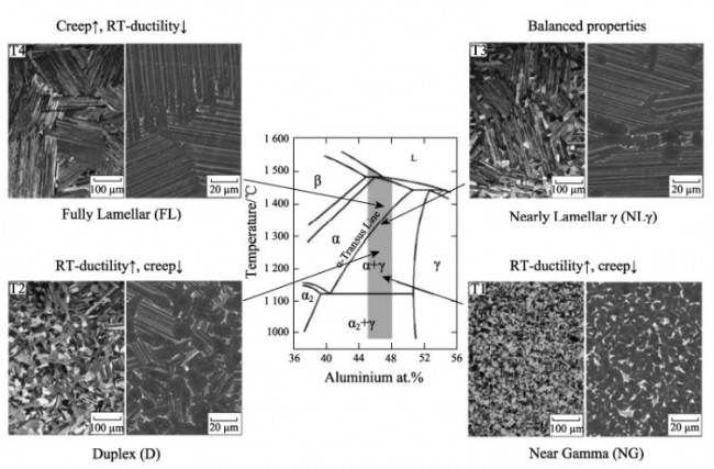 Lecture One: The Basic Types of Tie Customization Materials