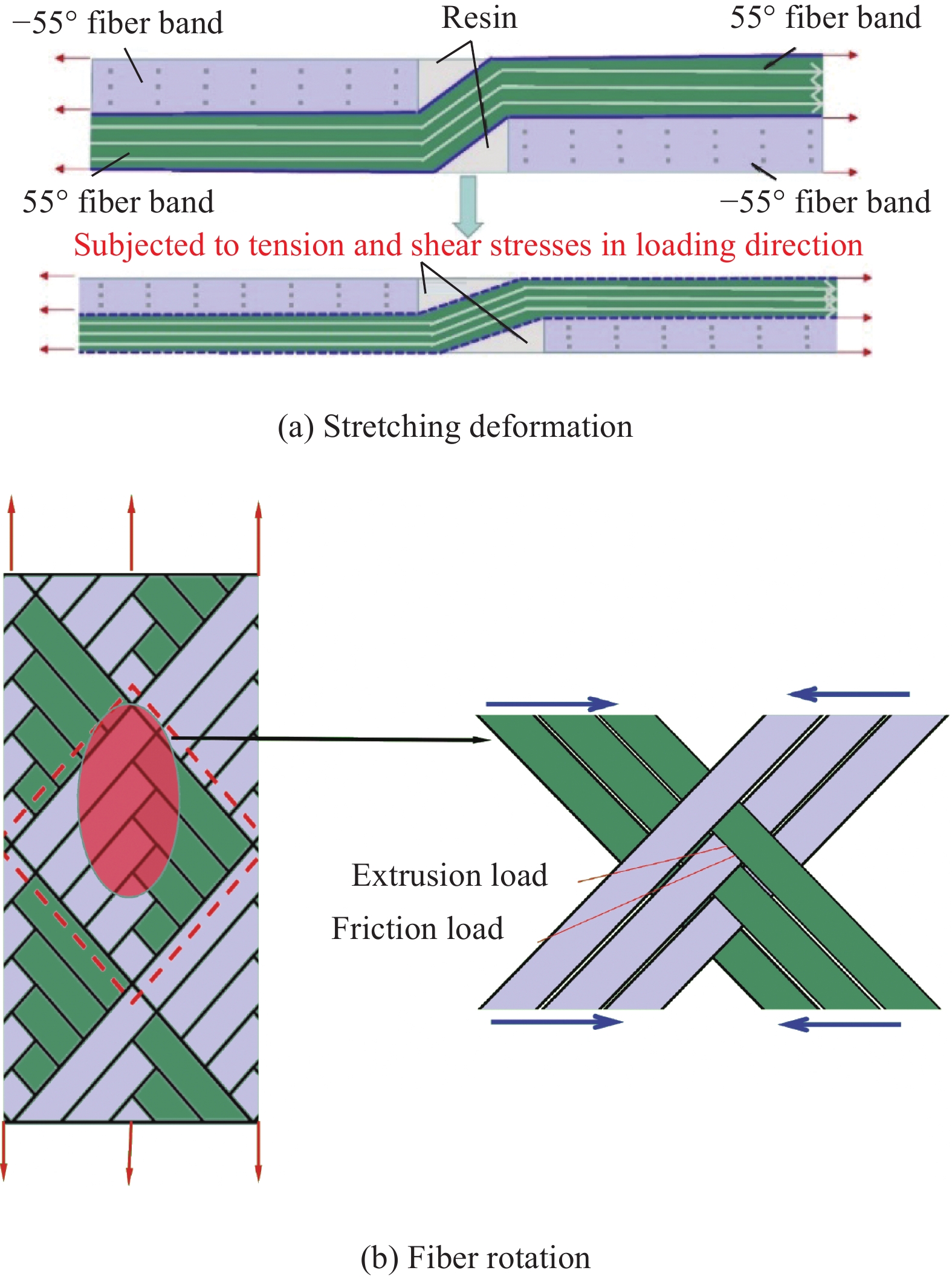 Title: Transforming Tie-Welding into a Tactile, Effortless Experience with Hand-Woven Ties