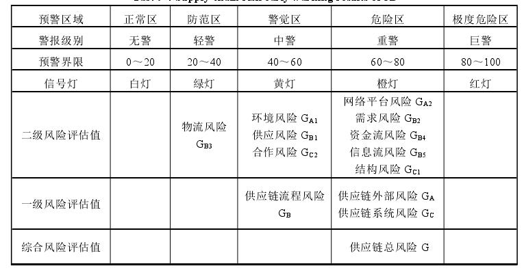 Title: A Comparative Analysis of Short Ties and Long Ties: Which one Looks Better?