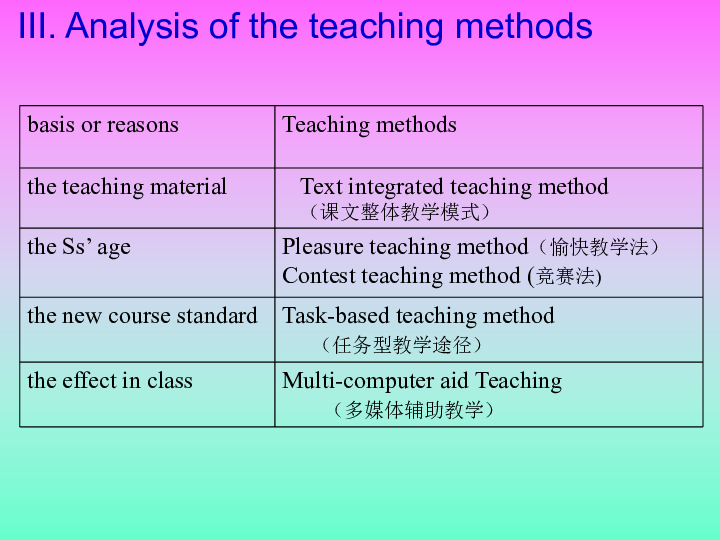 Title: Exploring the Differences between Narrow-Width and Wide-Width Ties