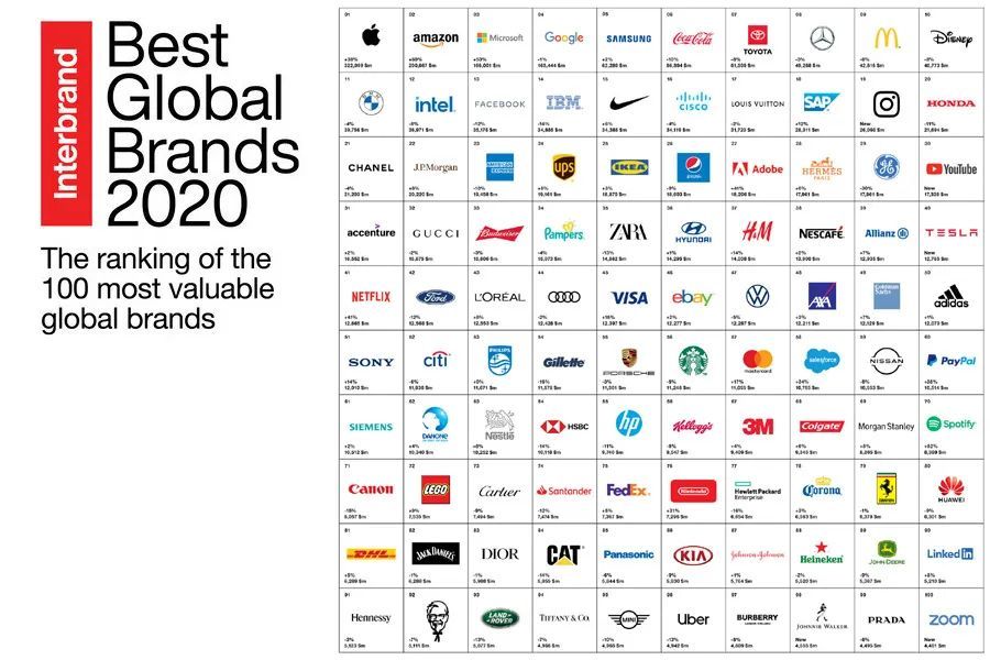 Worlds Top 10 Tie Brands