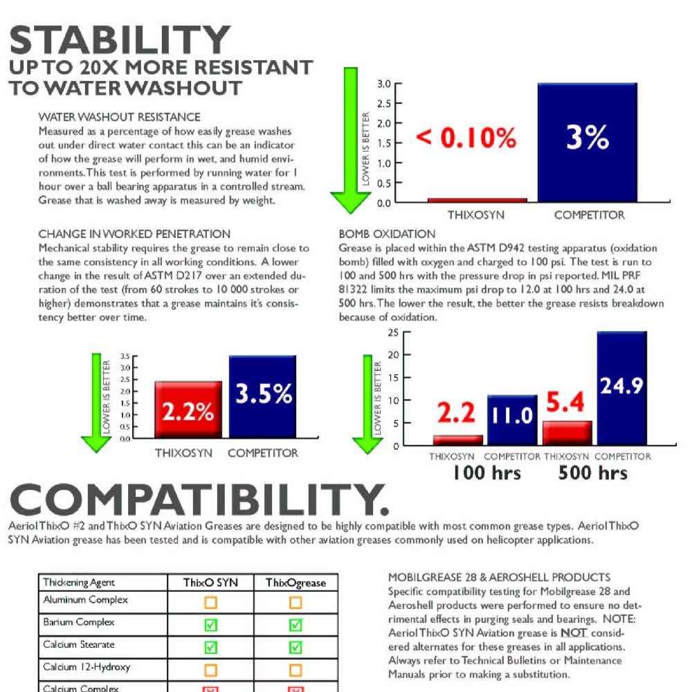 The Impact of Tie Rate on Organizational Performance