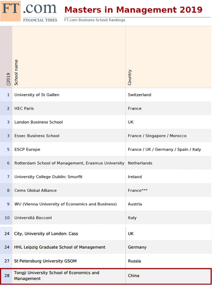 Top Brands of Neckties for Mechanical Engineering Graduates