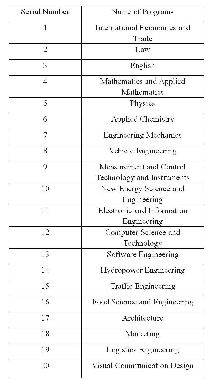 Top Brands of Neckties for Mechanical Engineering Graduates