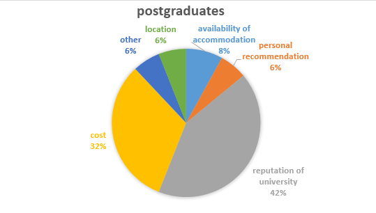 University Tie Customization Standard Chart