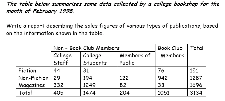 University Tie Customization Standard Chart