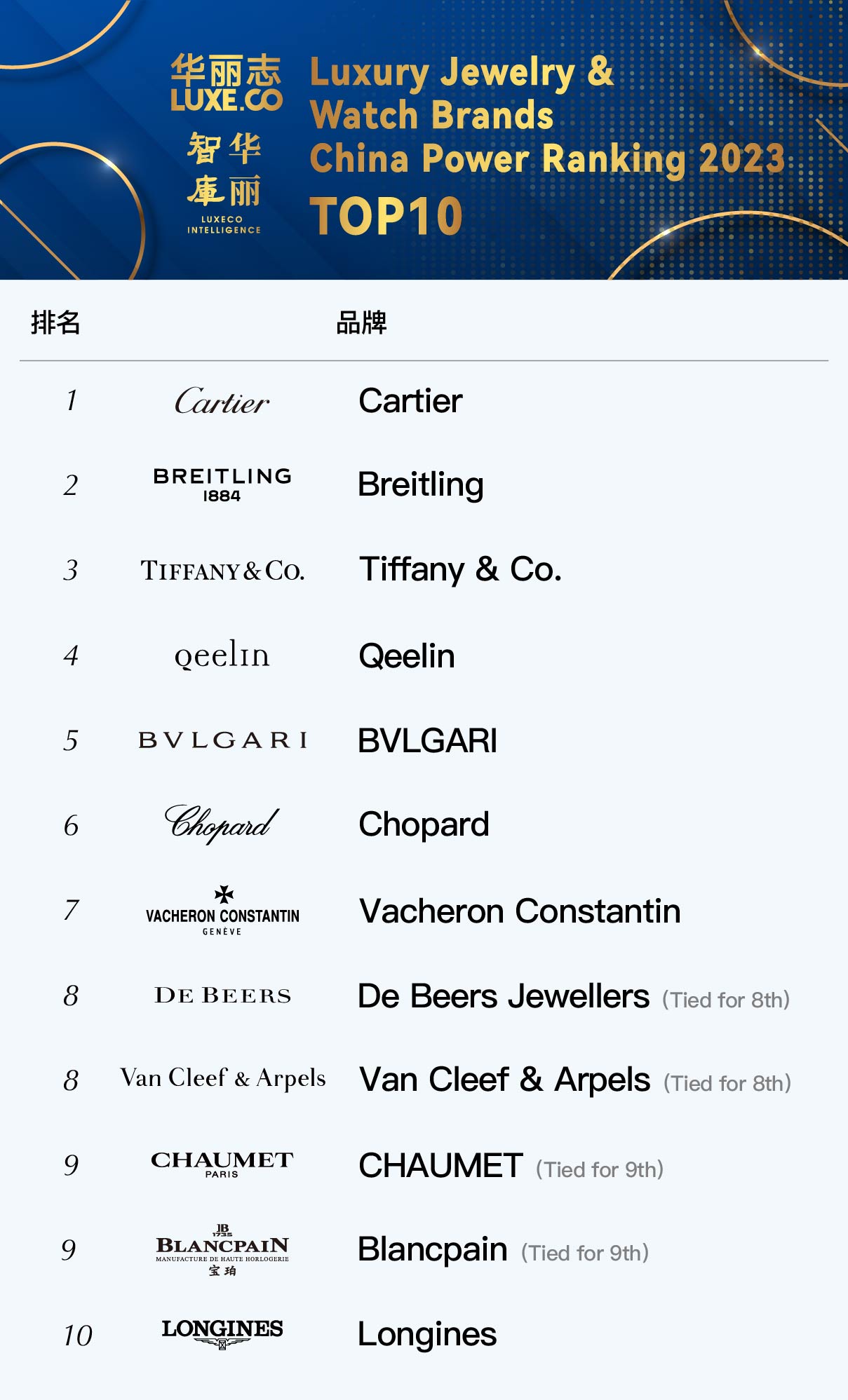 Title: Top Luxury Watch Brands in the World