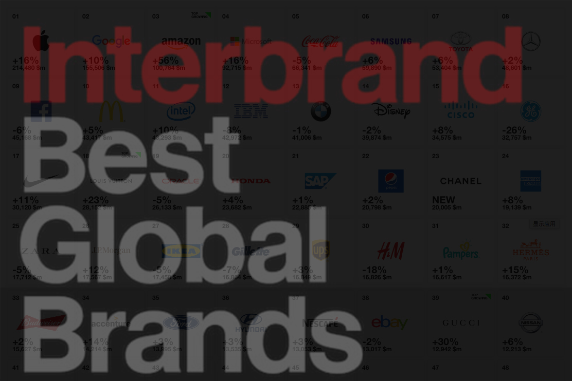 Top 10 Best Tie Brands in the World