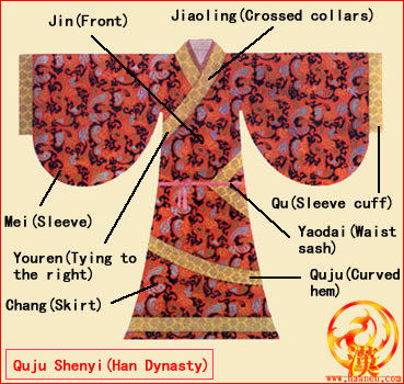 Title: How to Tie the Ribbon on Hanfu: A Comprehensive Guide