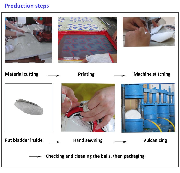 Title: Crafting a Process Drawing for a Tie Factory