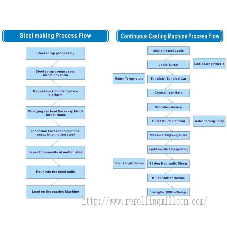 Custom Tie Event Planning Scheme