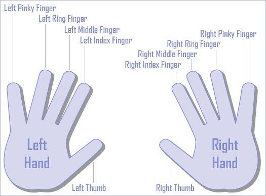 The Story of a Finger Tie