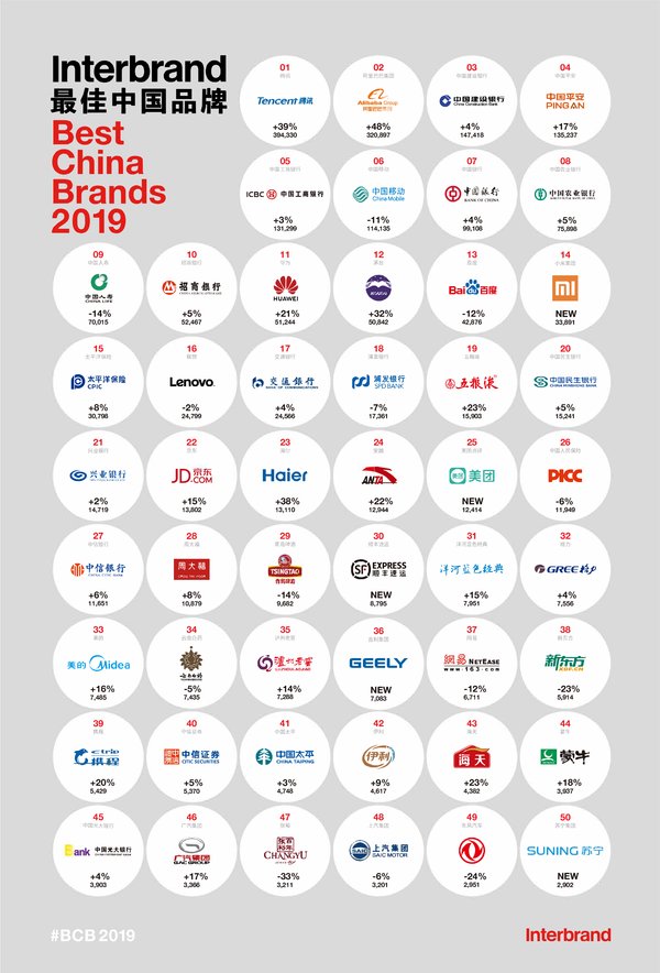 Title: Top 10 Chinese Brand Ties Ranked in the World