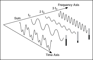 Title: The Length Difference Between Thin Ties and Thick Ties