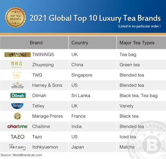 Title: Top Luxury Tie Brands for Women: A Comprehensive Guide