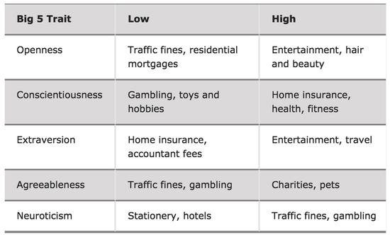 Title: A Comparative Analysis of Dotted Ties and Striped Ties: Which one is Better?