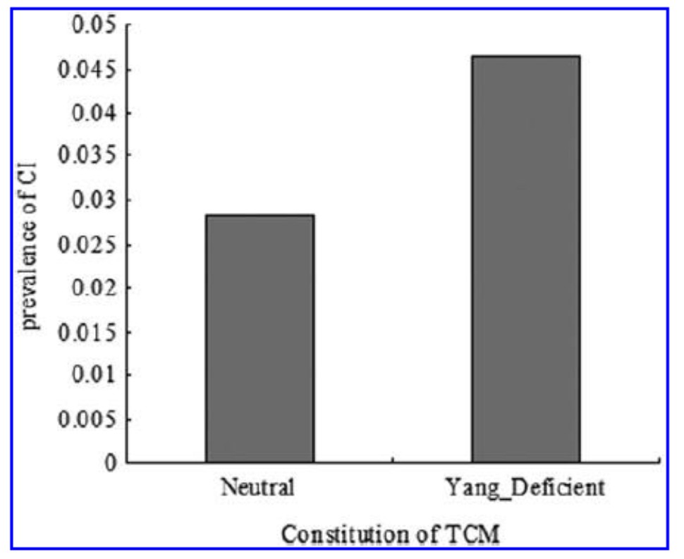 Title: An Analysis of the Impact of Attaching Ties to Collars in Garment Manufacturing