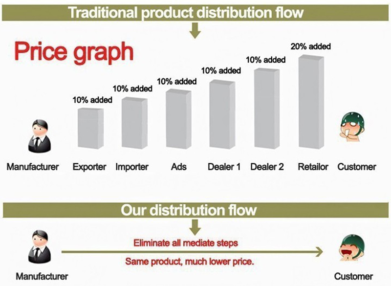 Brand-name ties with high cost-effectiveness