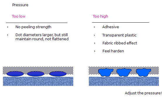 Title: The Evolution of Ties: A Comparative Analysis between Regular Ties and Zipper Ties