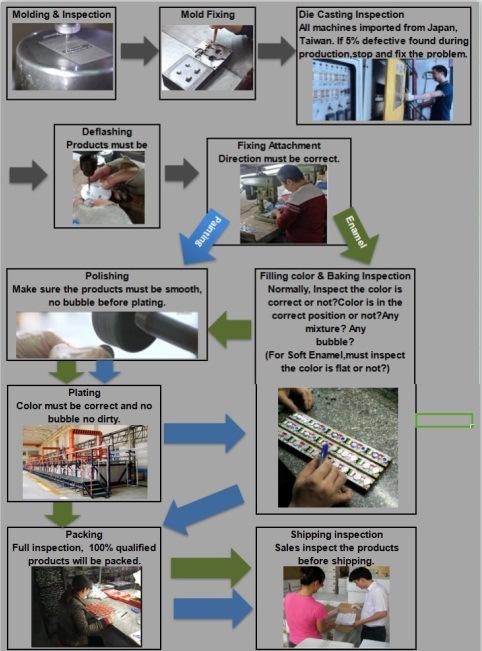 Title: Masterclass in the Production Process of Ties in a Garment Factory: A Step-by-Step Video Tutorial