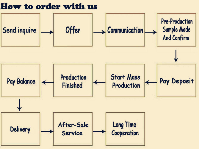 Title: How Much Money Does a Tie Factory Earn in a Year? - A Deep Dive into the Profitability of the Tie Industry