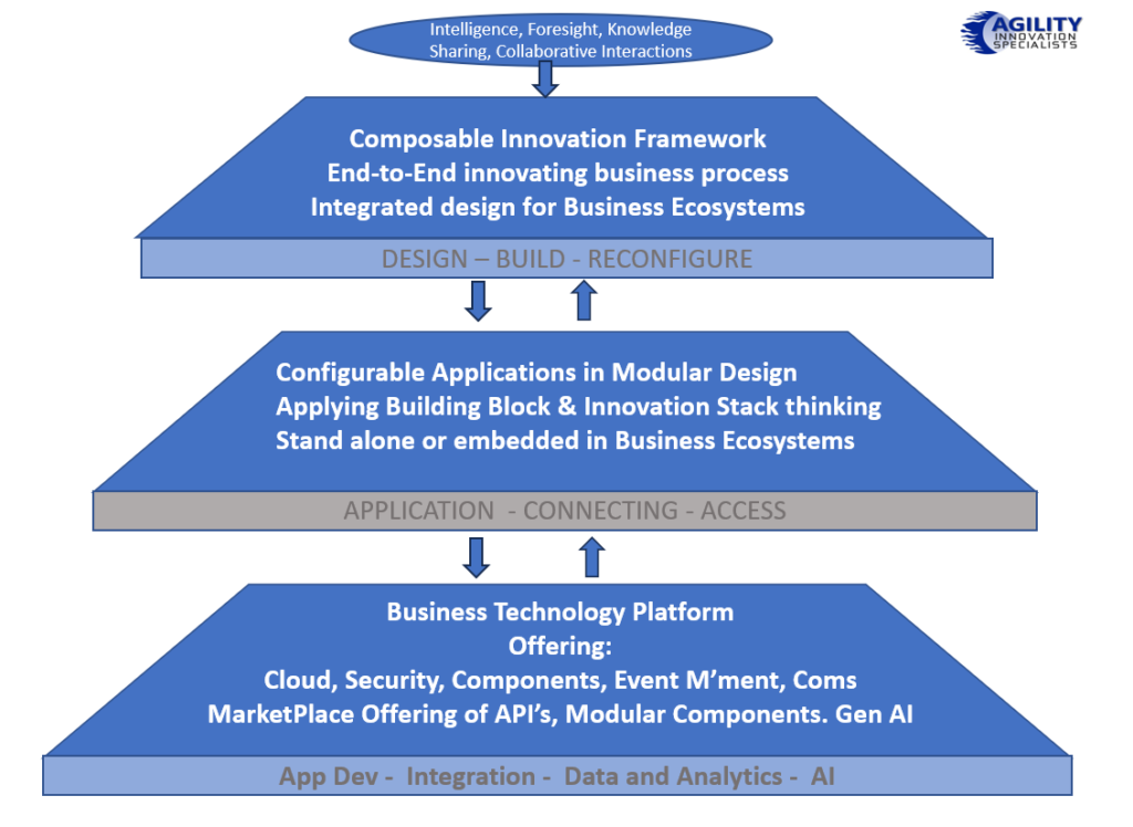 Title: Developing a Strategy for the Evolution of Ties