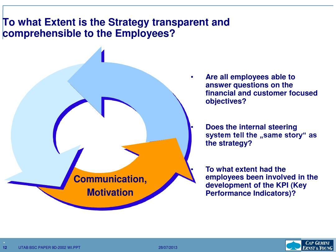 Title: Developing a Strategy for the Evolution of Ties