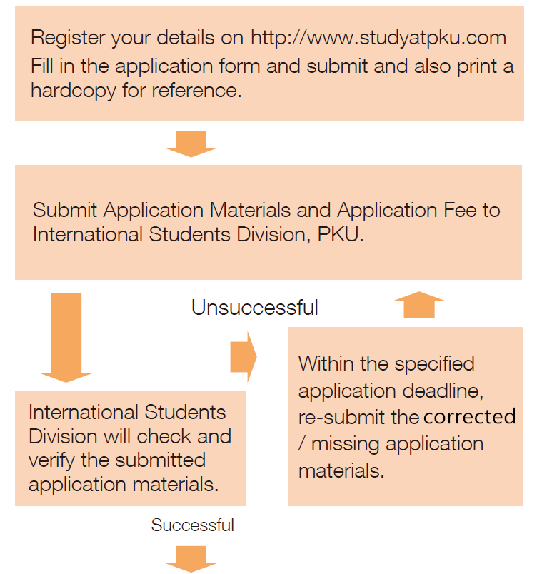 Title: Classification of Tie Colors for Masters Degree in Literature graduates