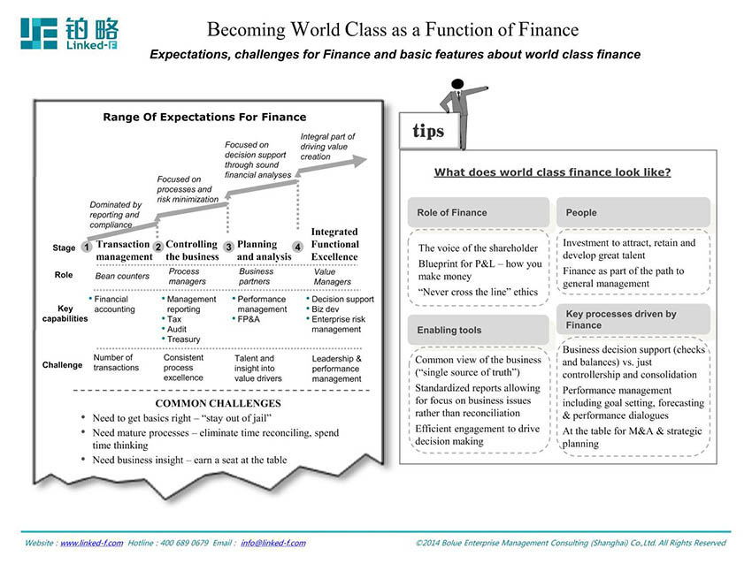 Title: Mastering the Art of Tie Finance: A Comprehensive Guide to Financial Planning and Management