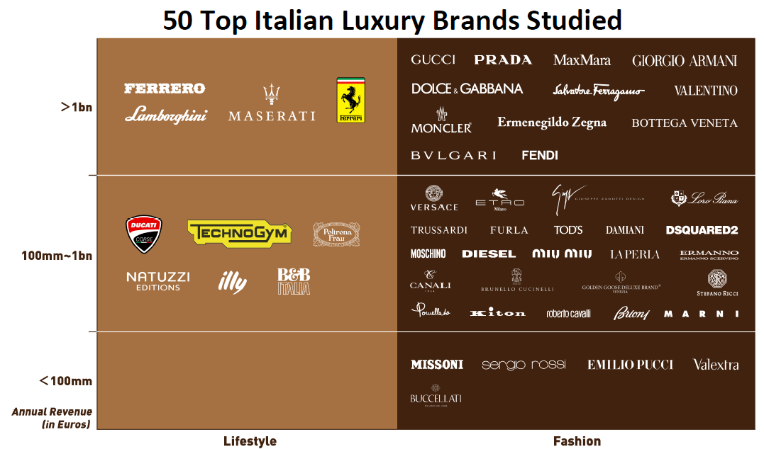 Top 10 Luxury Tie Brands and Their Products