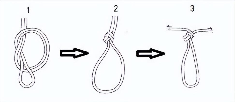 The Double Loop Knot of a Tie