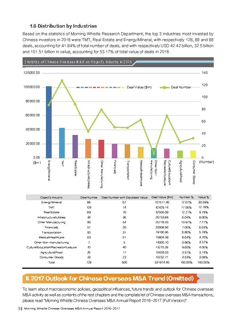 Title: Analysis Report on Reasons for the Closure of Tie Brand Stores