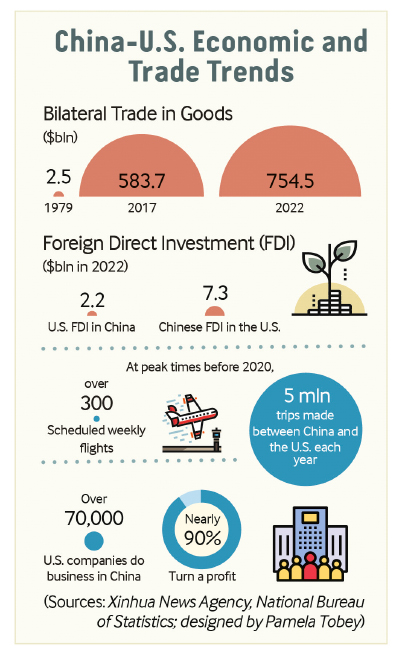 China’s Tie Capital