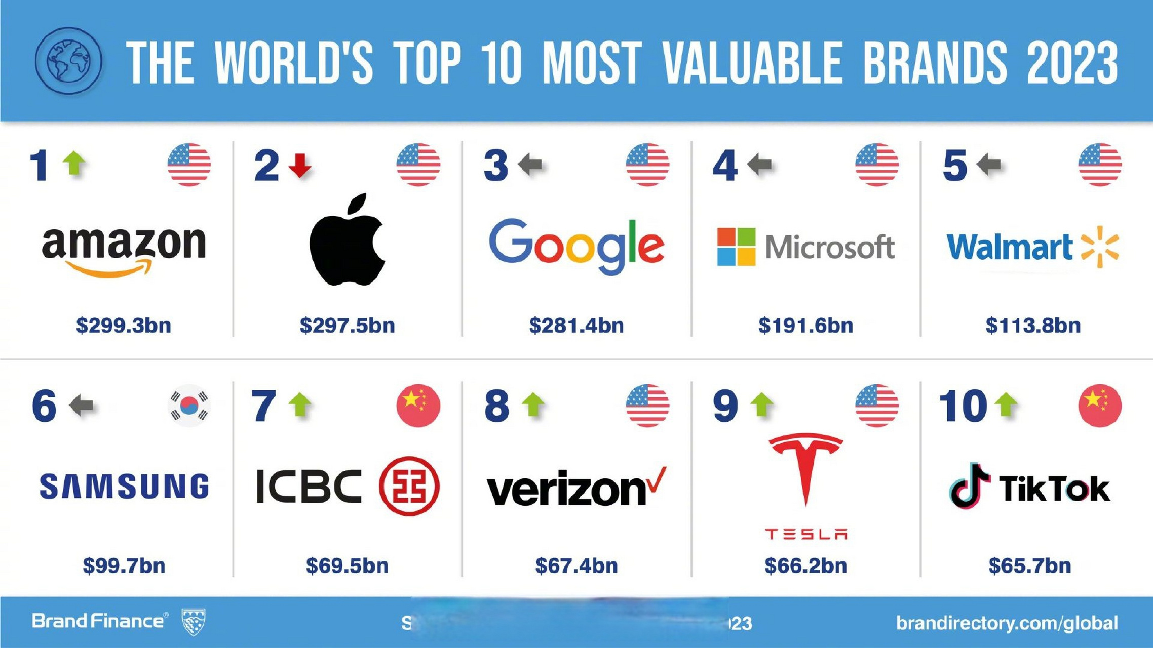 Title: Ranked: The Top 10 Tie Networking Brands in 2023