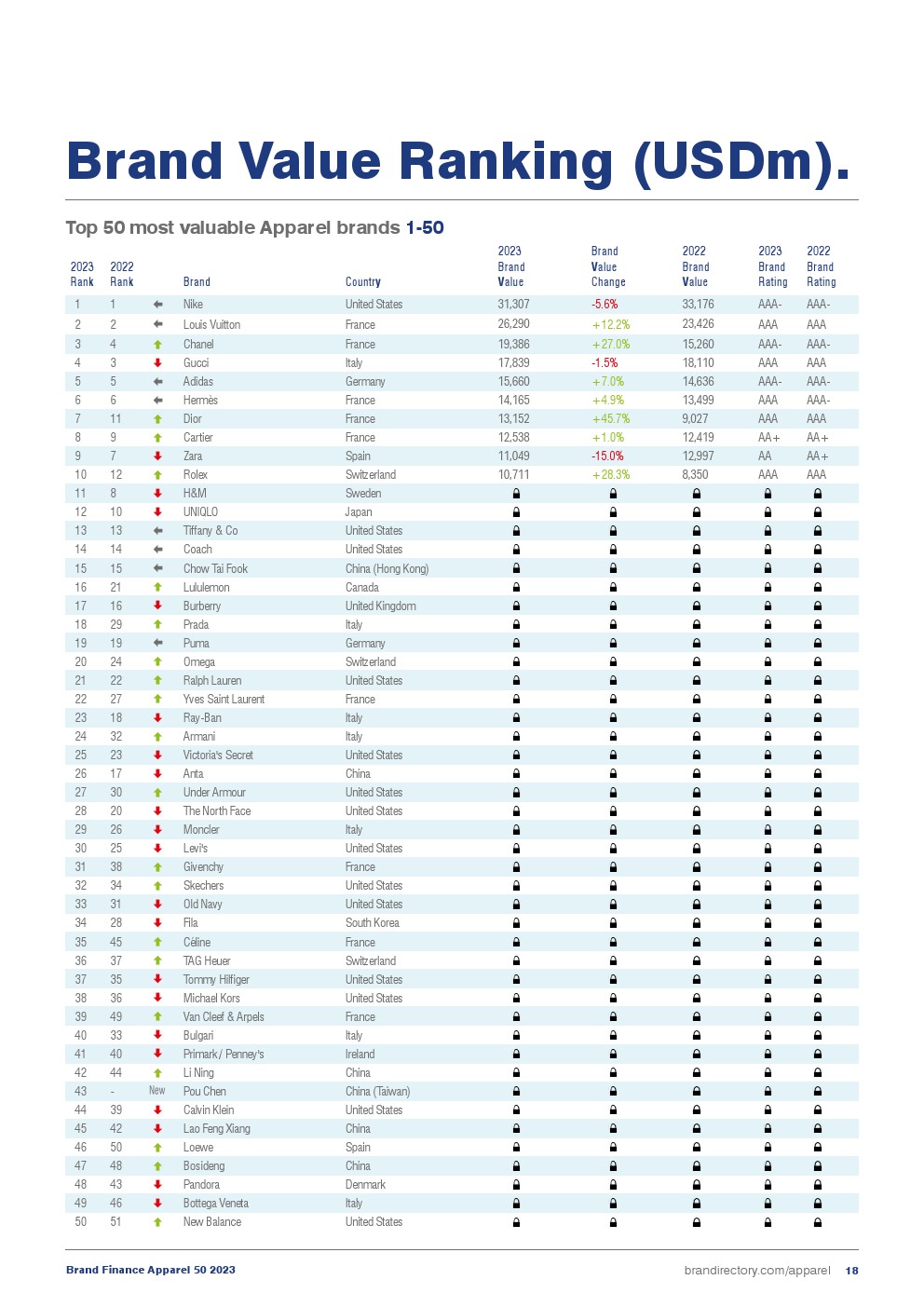 Title: Worlds Top 10 Mens Tie Brands 2023: A Ranking of the Finest Ties in the Industry